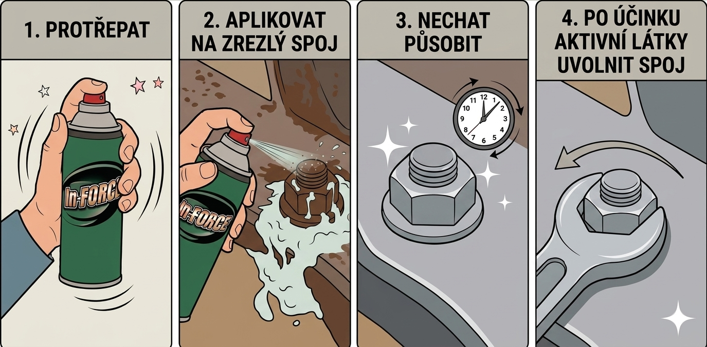 BG In-Force použití_1